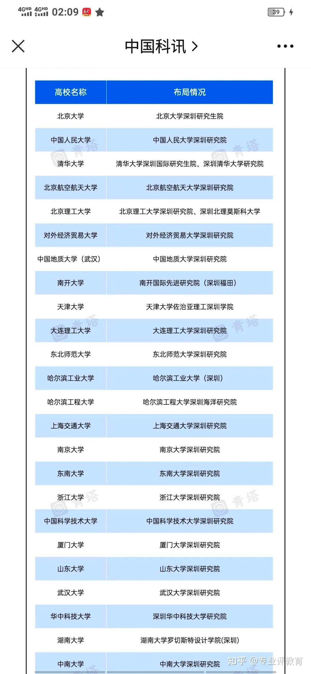 985,211,双一流云集!广东省高等教育究竟有多强? - 知乎