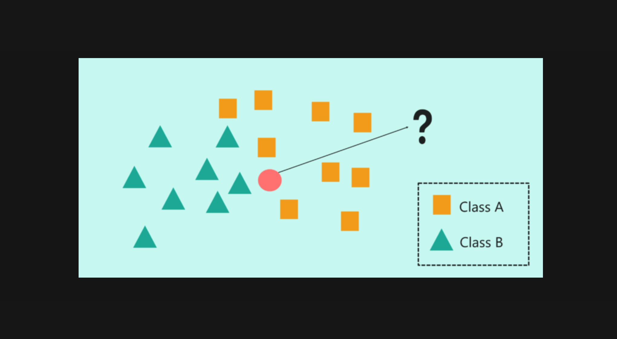 Power Bi K近邻knn分类算法的实现 知乎