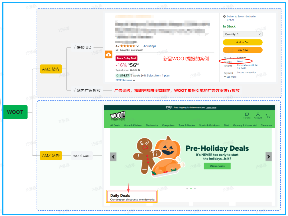 Wpot WOOT 到底是什么?怎么提报?还能帮亚马逊卖家广告省钱提排名? - 知乎