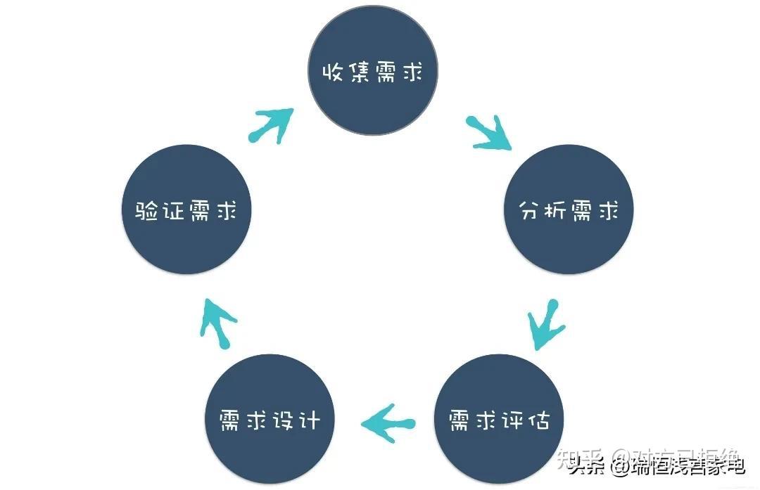 家电生意现在为什么好难做 家电行业越来越不好做的原因分析