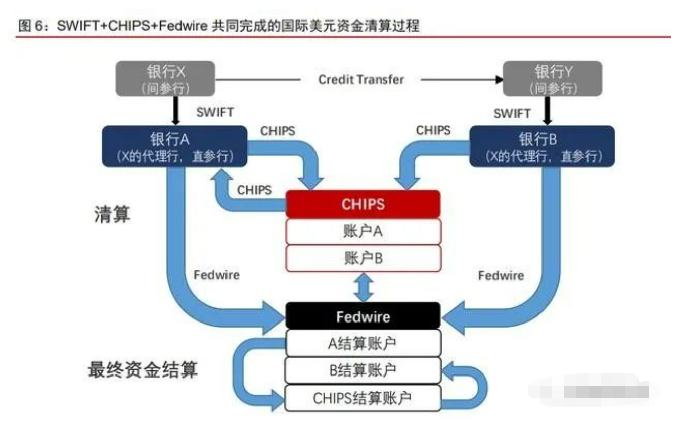 银行业国际收付清算体系与实务专题研究：从原理看SWIFT - 知乎