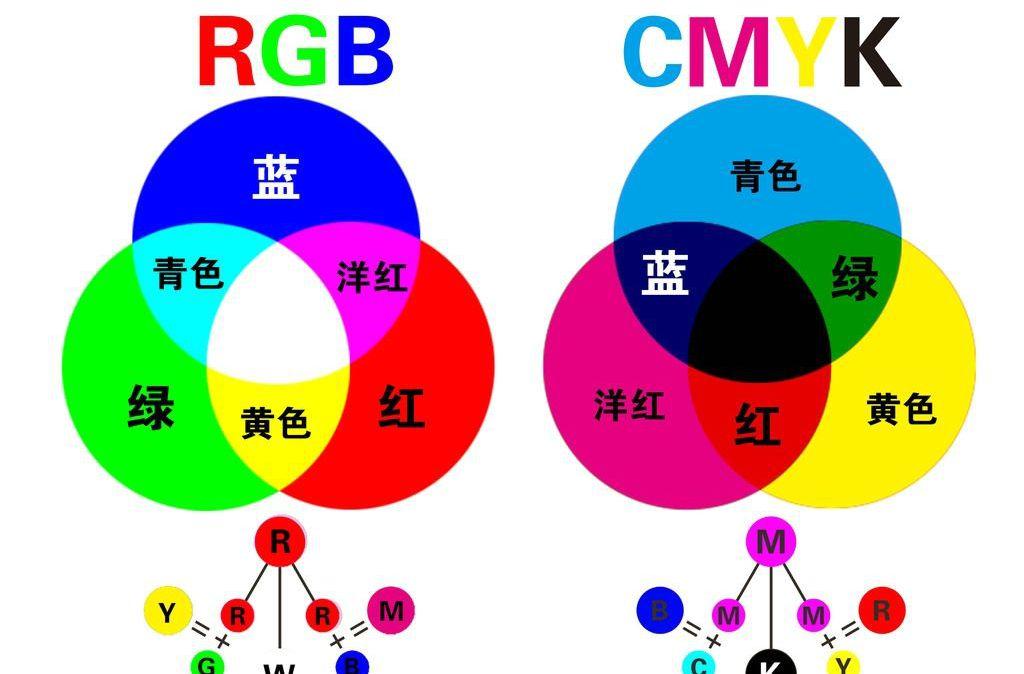 颜色对冲表图三原色图片