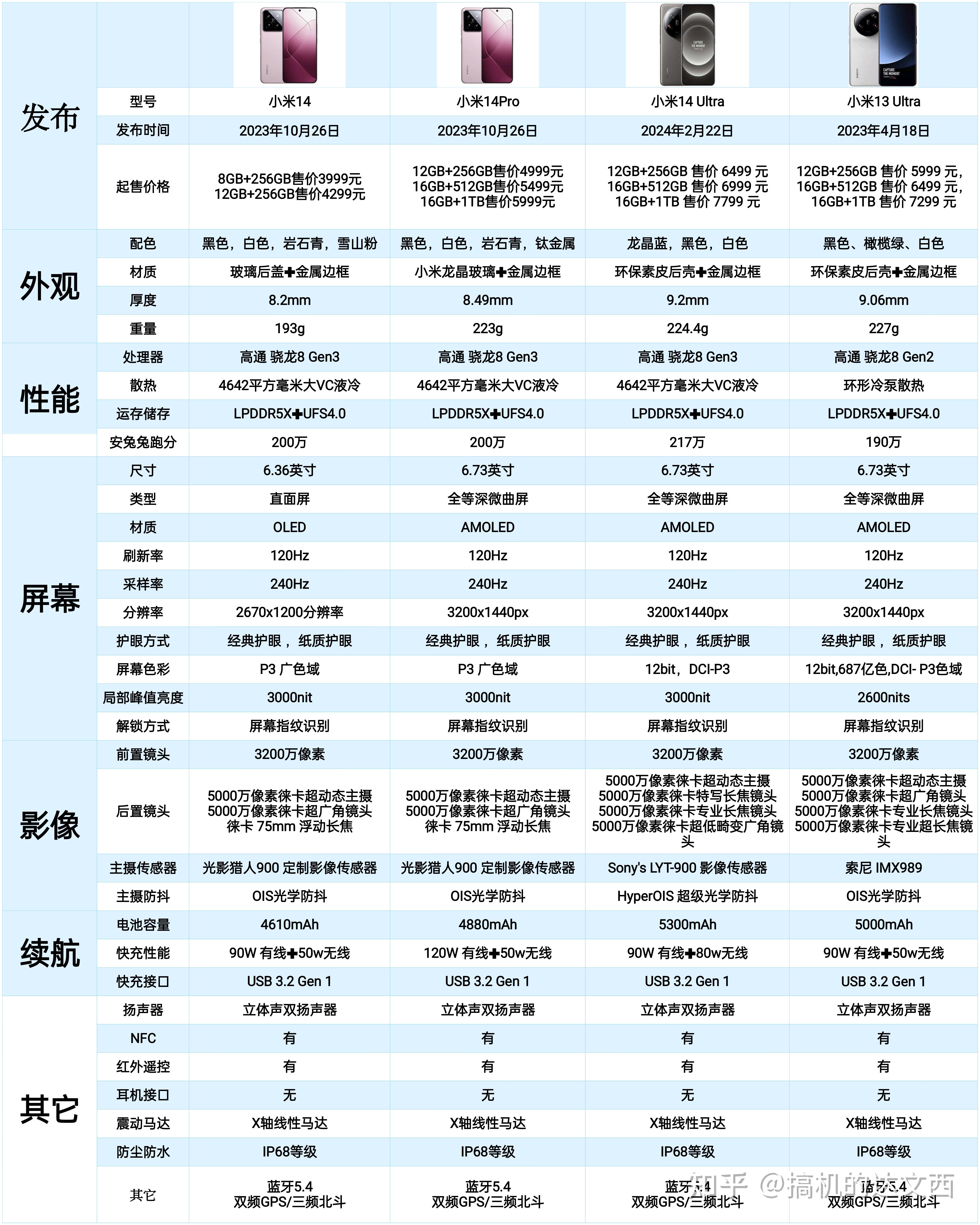 小米notepro顶配版参数图片