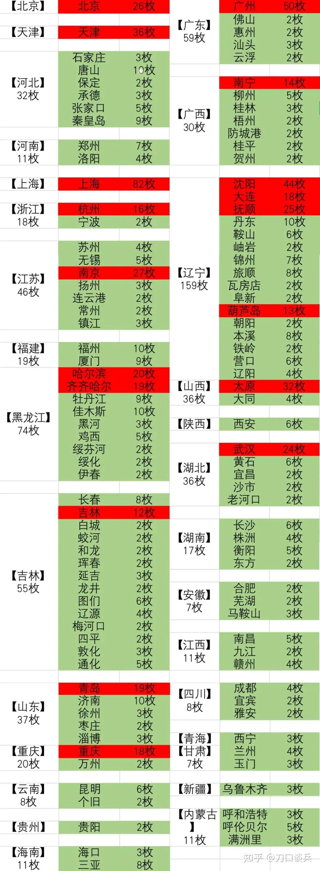 如果得知一枚核弹将在10分钟后在你的城市爆炸，除了等死还能干嘛？