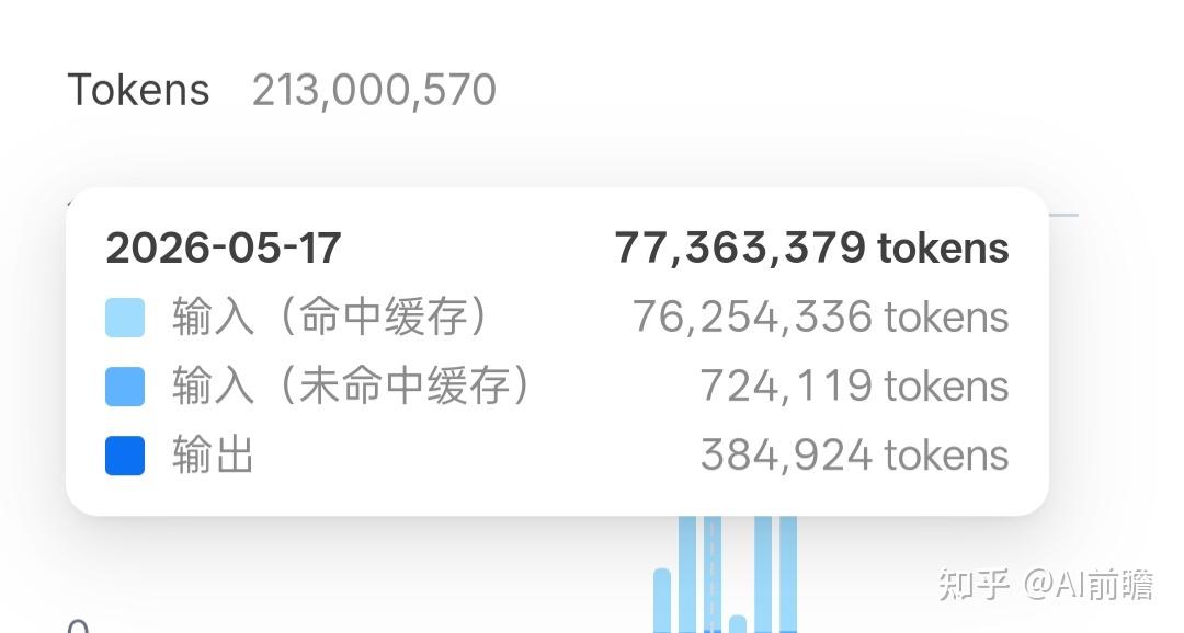 DeepSeek V4 到底用起来怎么样？写代码能行吗？ - 知乎