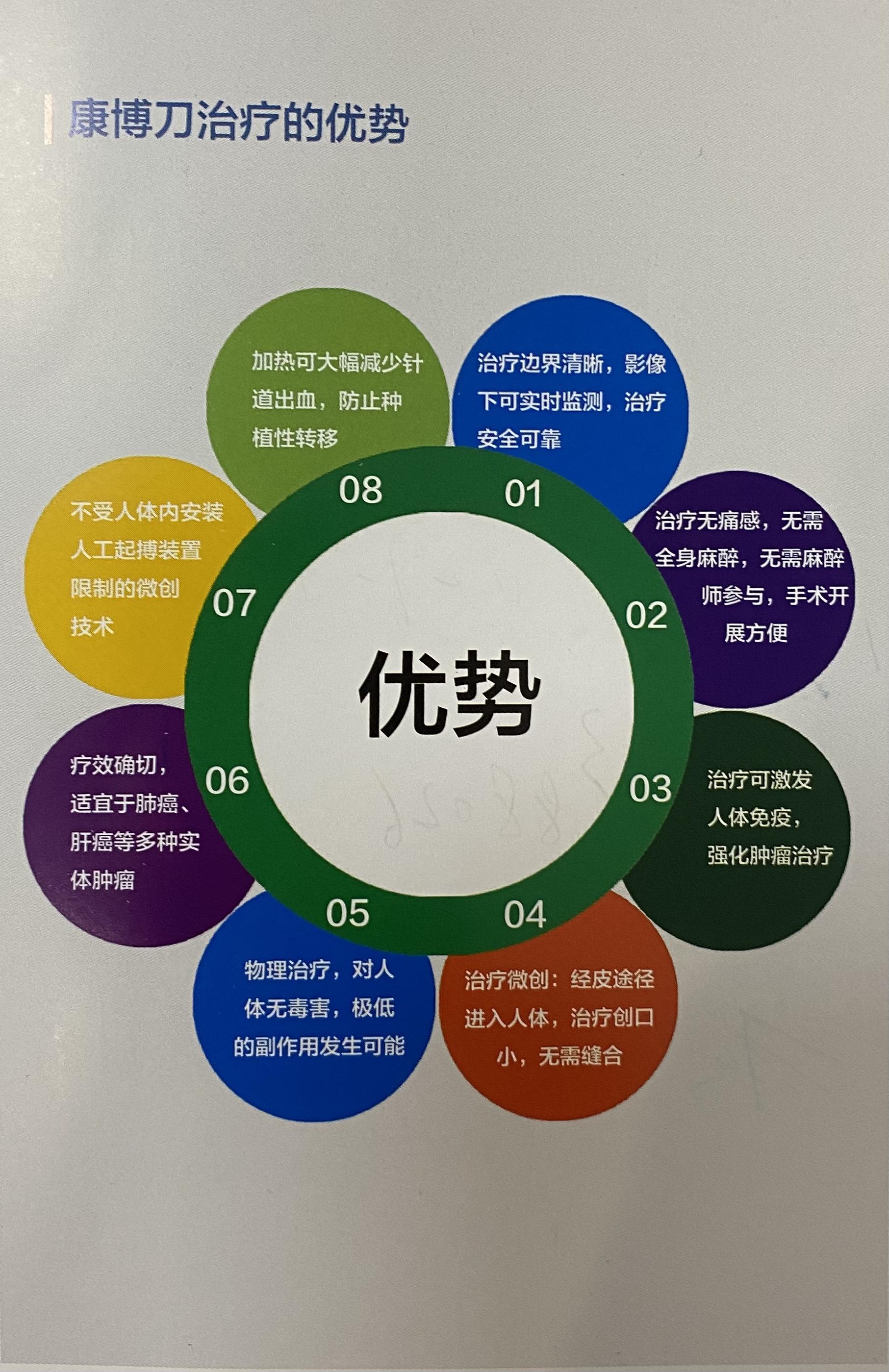 杨治国院长浅谈康博刀在肿瘤治疗中的运用 - 知乎