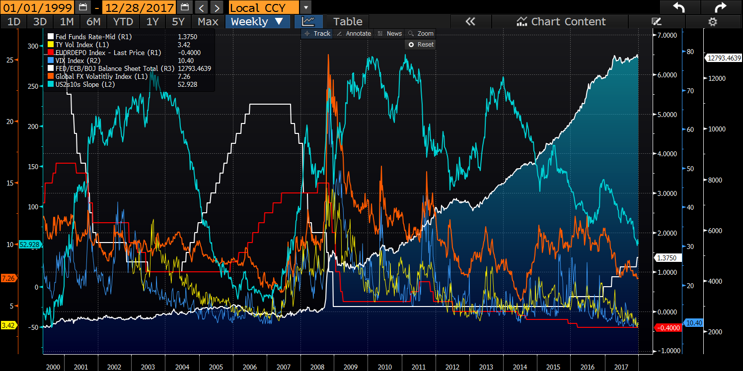 Volatility & Carry in Global Markets - 知乎