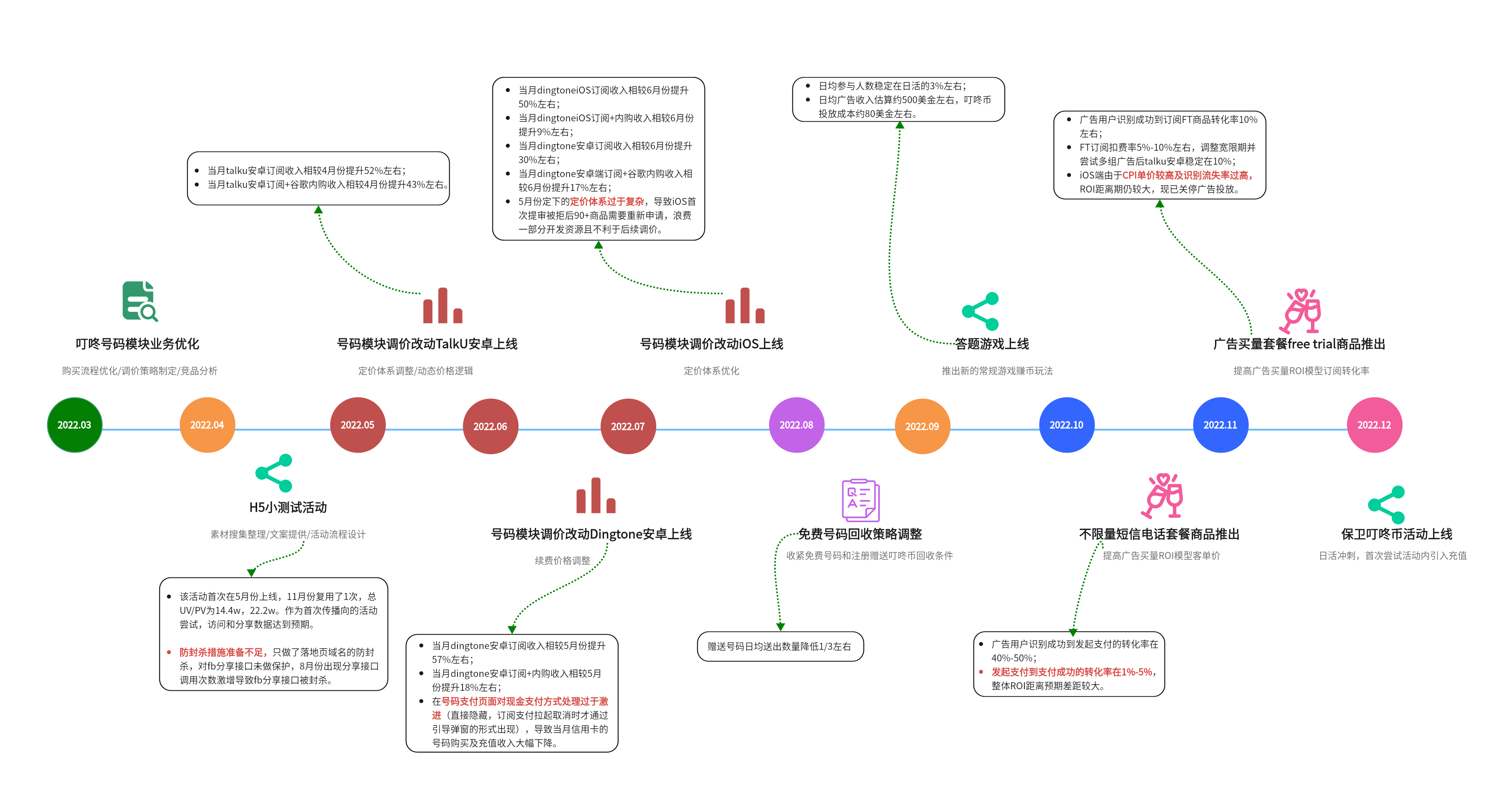 常见的12种思维导图类型!一文带你认识所有的思维导图。 - 知乎