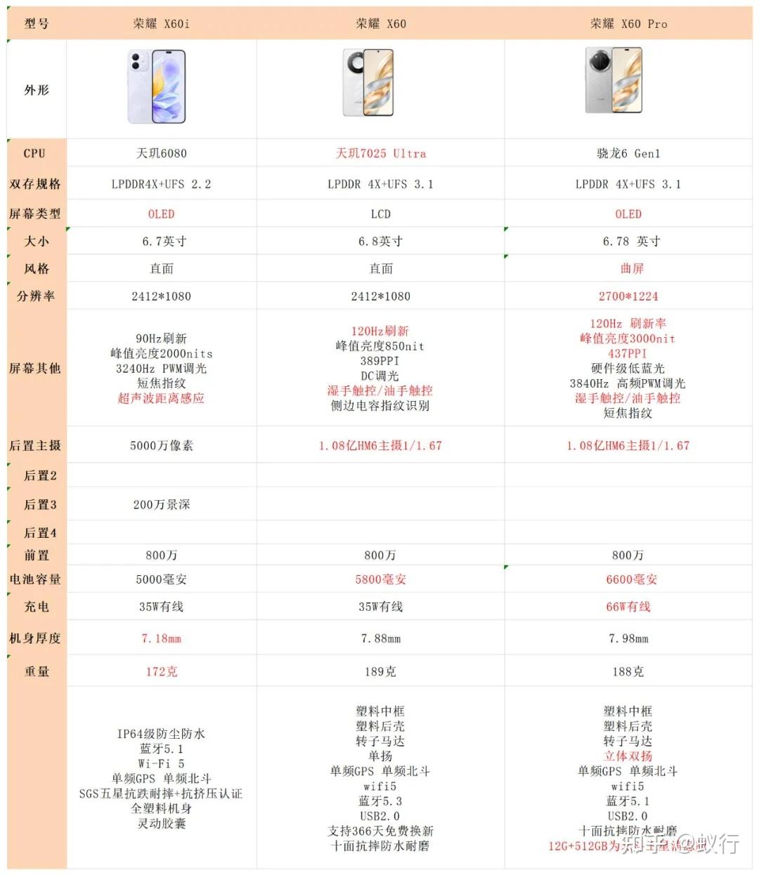 荣耀6x参数详细参数表图片