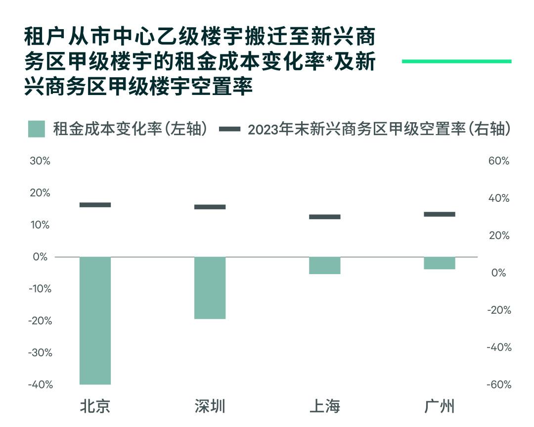 2024中国房地产市场展望 | 写字楼篇 - 知乎