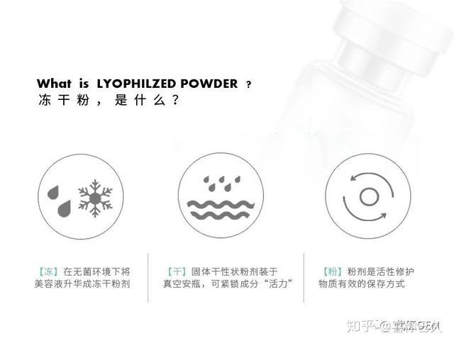 什么是冻干粉? - 知乎