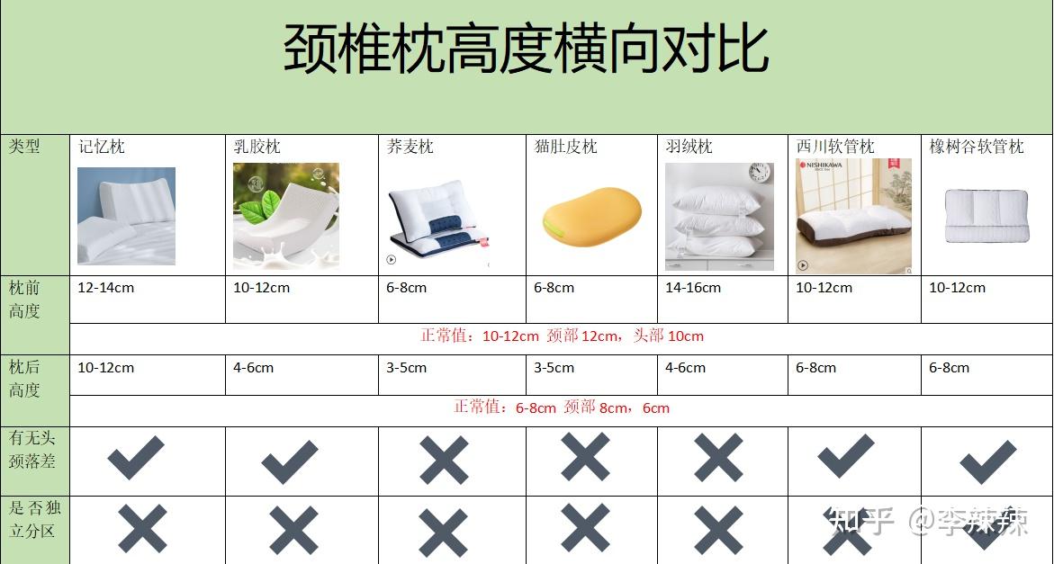 如何正确地睡枕头头部与枕头的位置关系咋样才最好