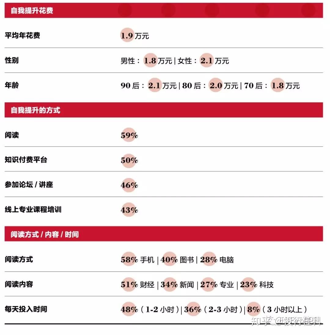 精研：新中产圈层是怎样的？ - 知乎
