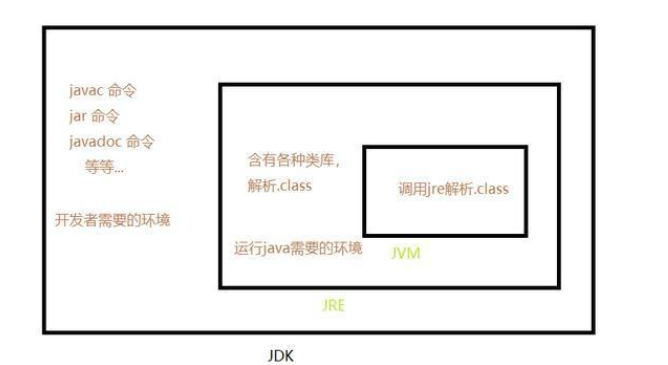 Java 中的 JDK，JRE 和 JVM 有什么区别和联系？ - 知乎