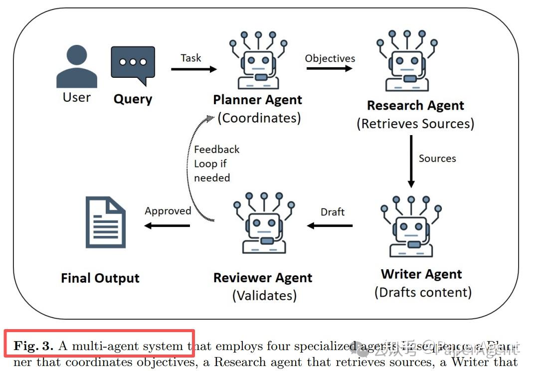 2026，做Agentic AI，绕不开这两篇开年综述 - 知乎