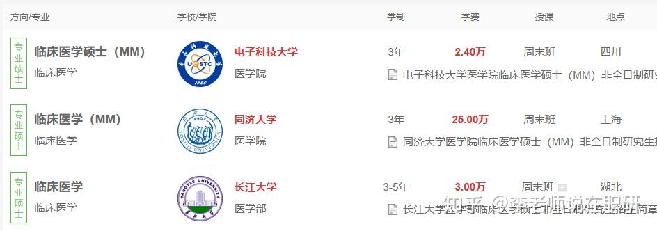 临床医学非全日制研究生招生院校汇总2023 - 知乎