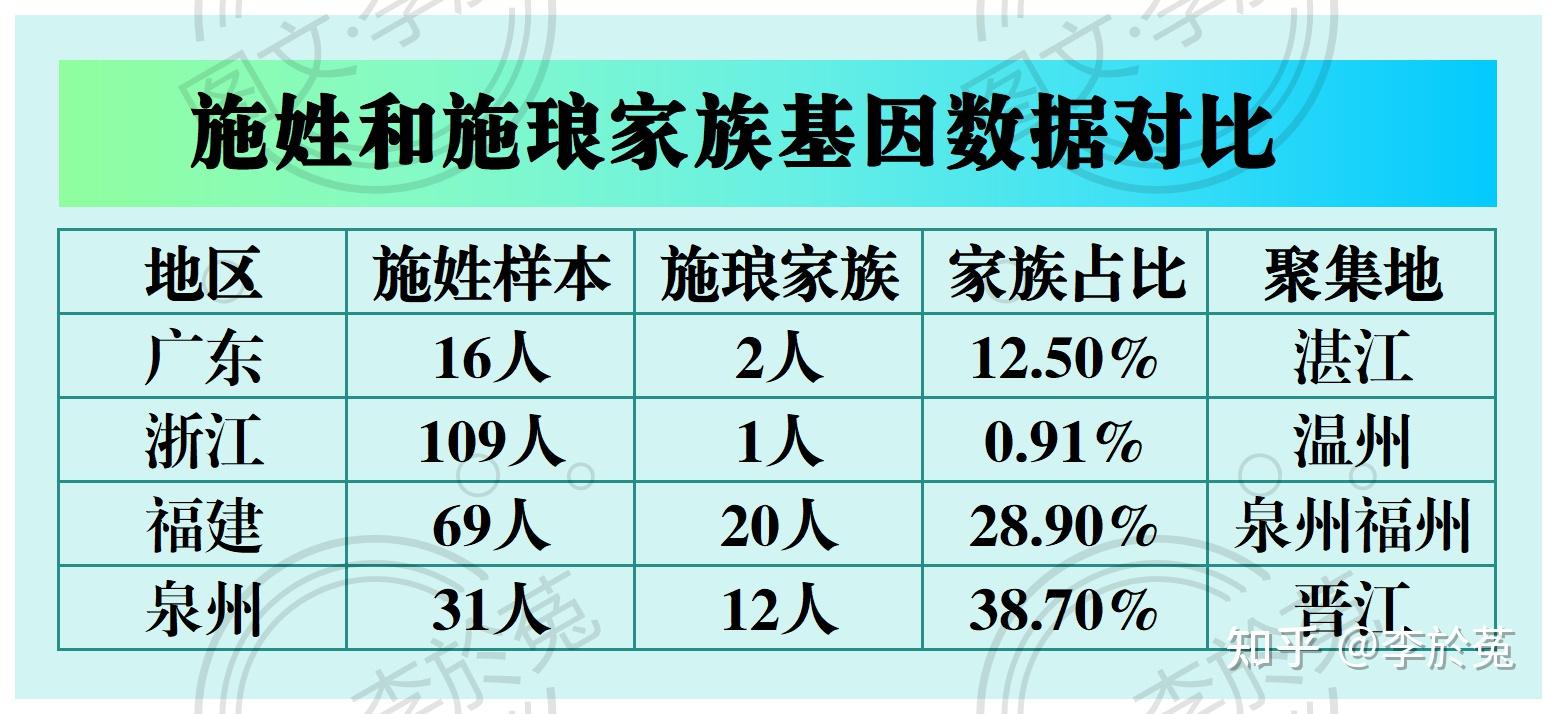 靖海侯施琅的后代生活得怎么样?