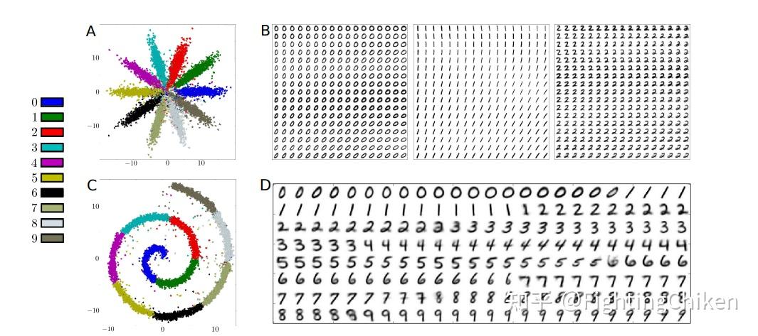 Adversarial Autoencoders初步了解(1) - 知乎