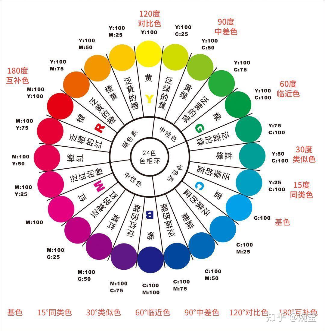 12色环图讲解图片