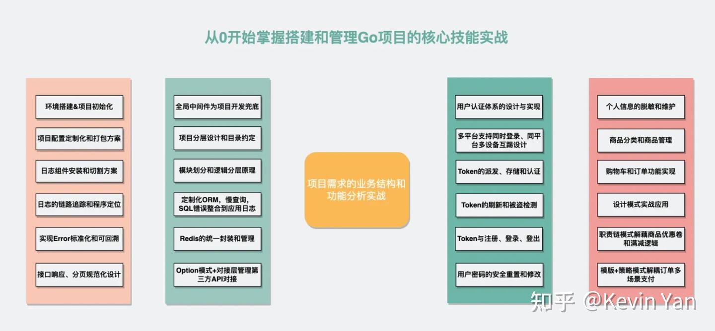 Go API 多种响应的规范化处理和简化策略 - 知乎