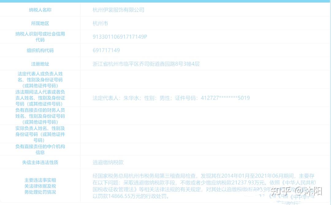 杭州伊裳服饰逃税逾21亿被追缴罚款超36亿企业因此受到了什么影响
