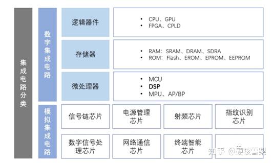 从DSP芯片说起 - 知乎