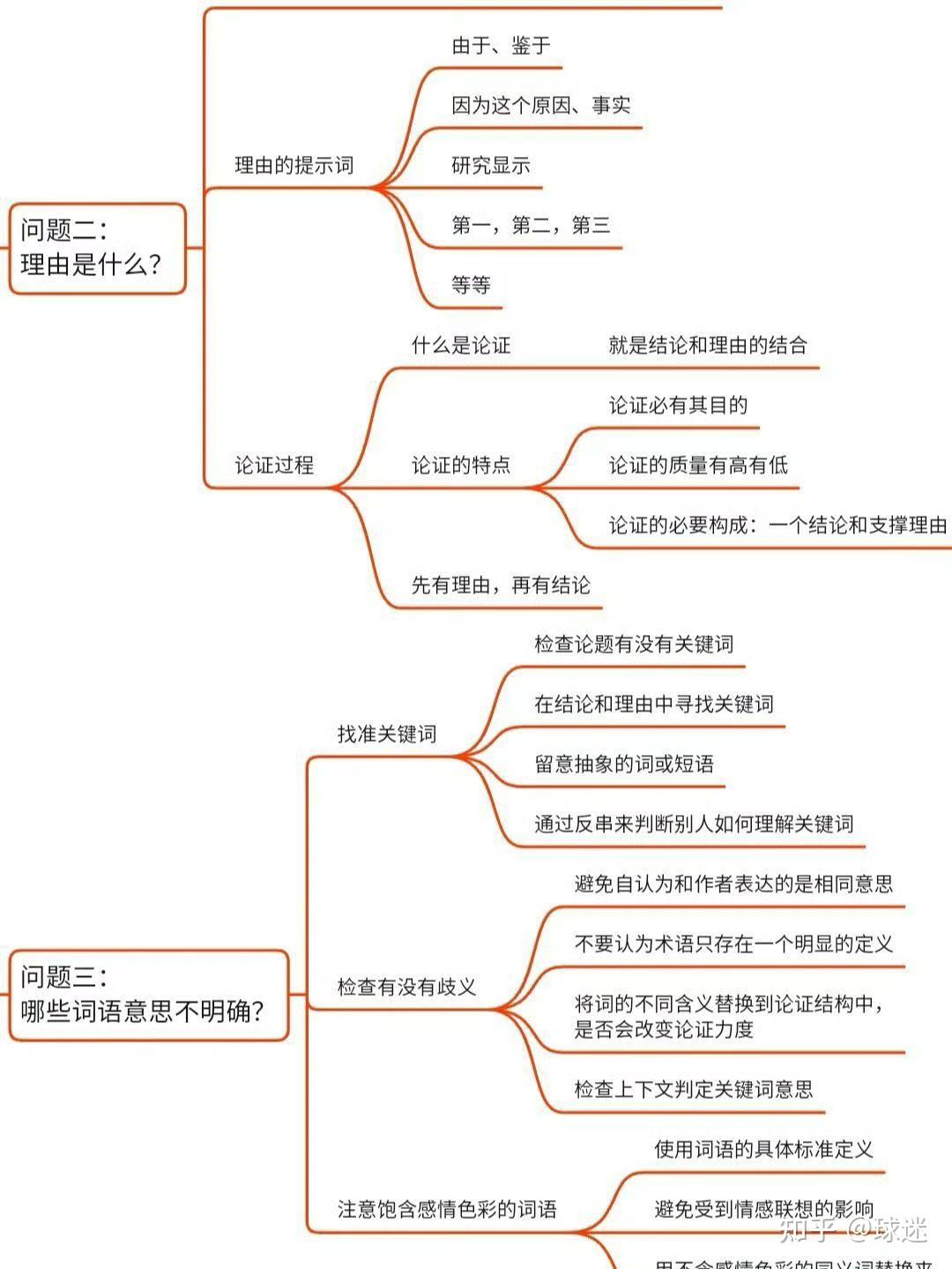 《学会提问》思维导图 - 知乎