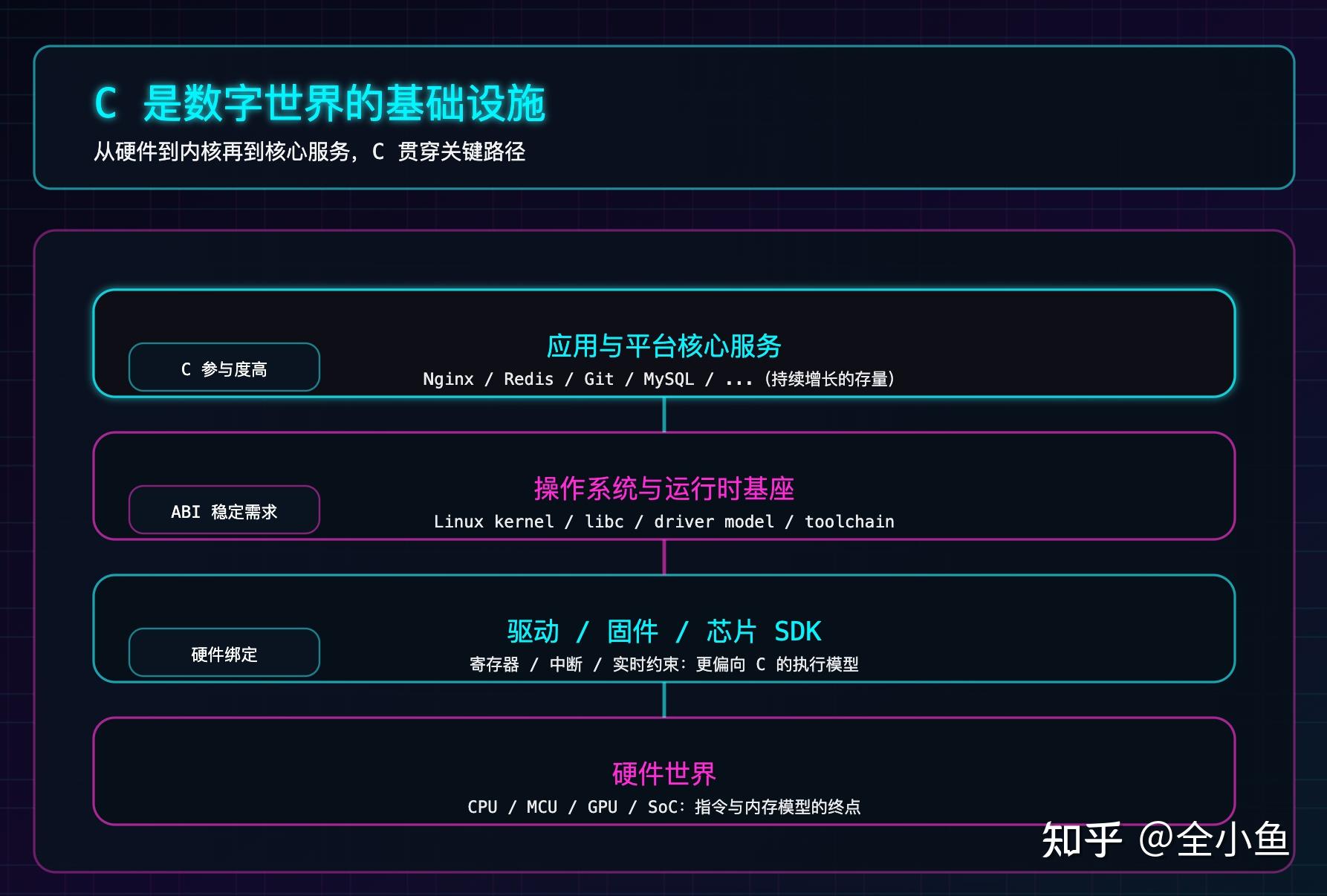C++为什么始终无法取代 C ? - 知乎