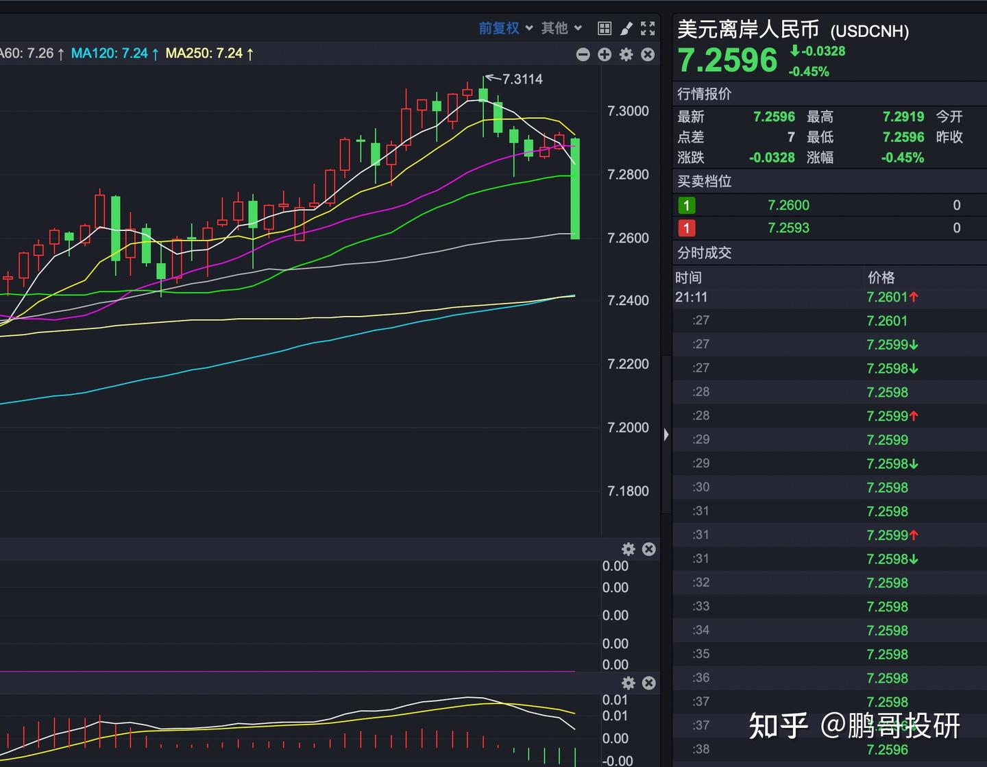 晚间两大利好!人民币涨疯了,国务院给利好 - 知乎
