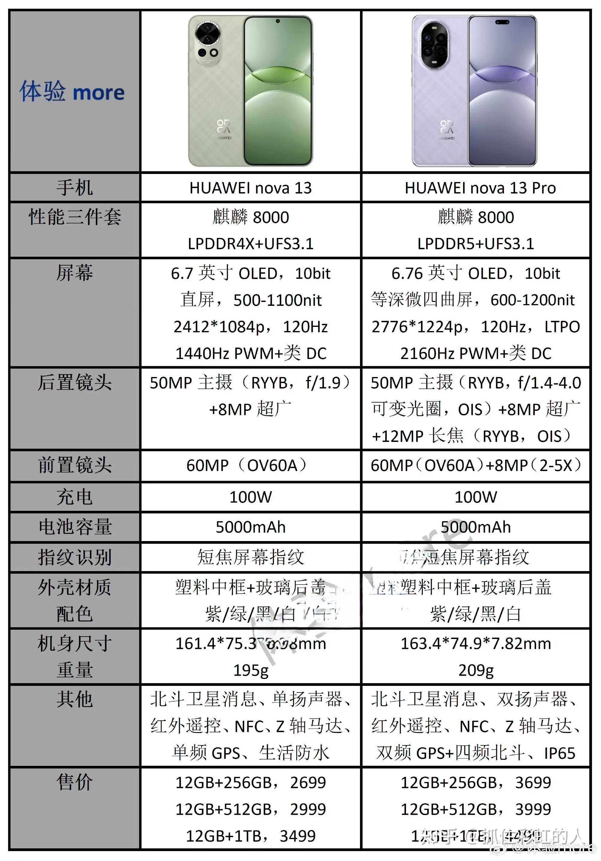 联想pro13配置图片