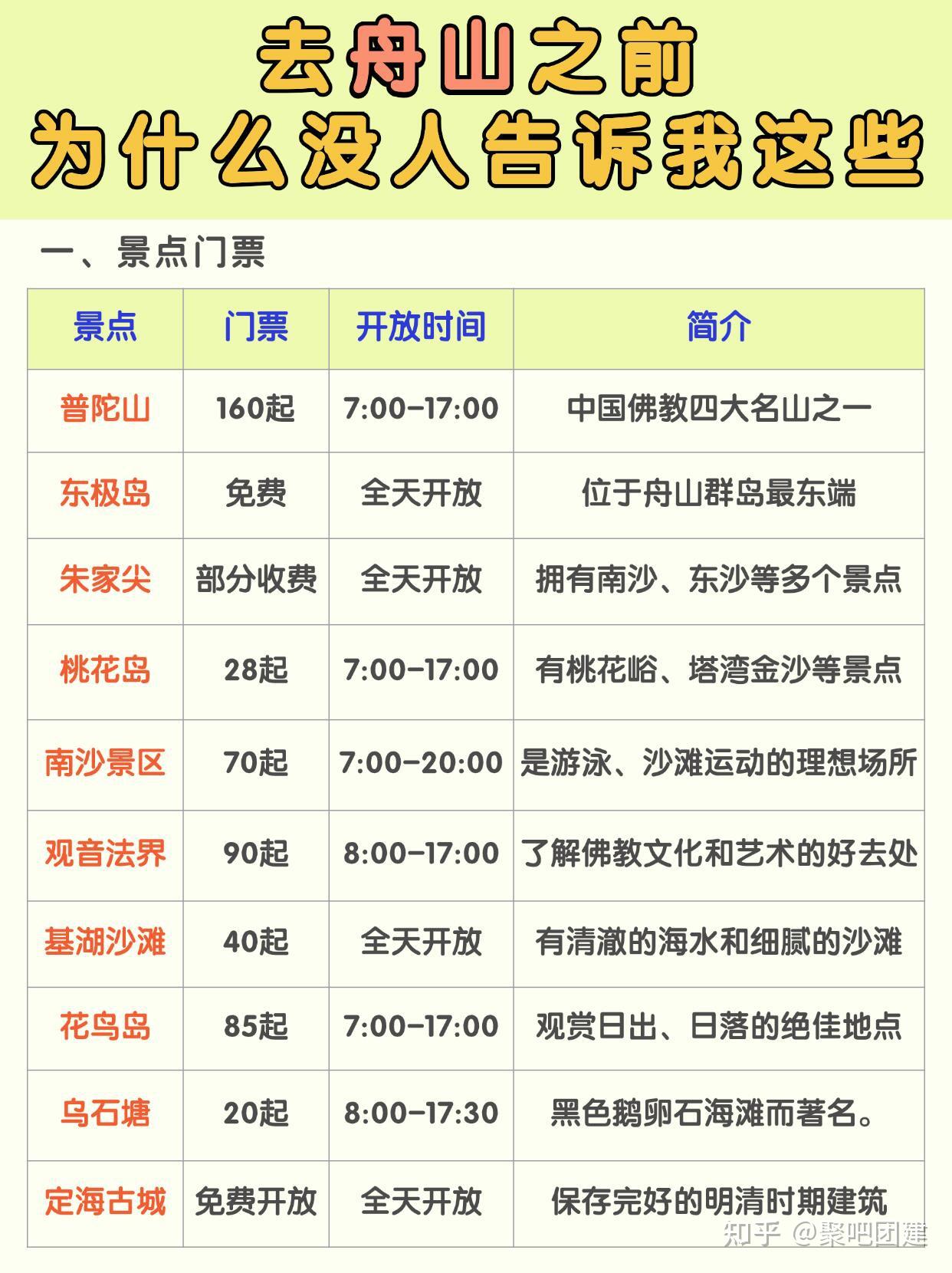 舟山旅游，超全手帐攻略（自用版） - 知乎