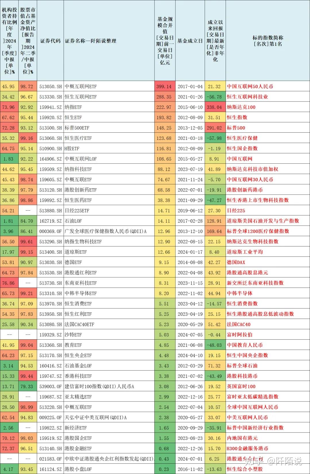 股票型qdii基金也有买入,卖出时机选择吗?