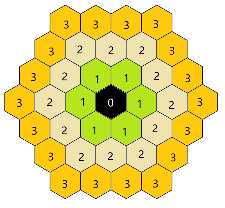 设计回合制战棋类游戏的棋盘时,正方形的地图和六角形地图各有哪些