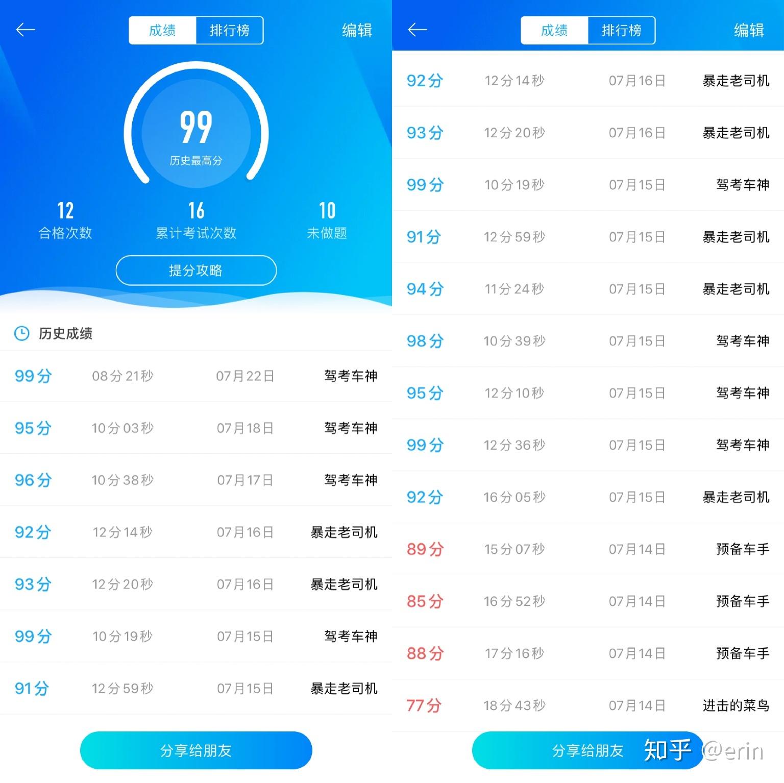 科目一驾考宝典上的一千多到题够用吗? - 知乎
