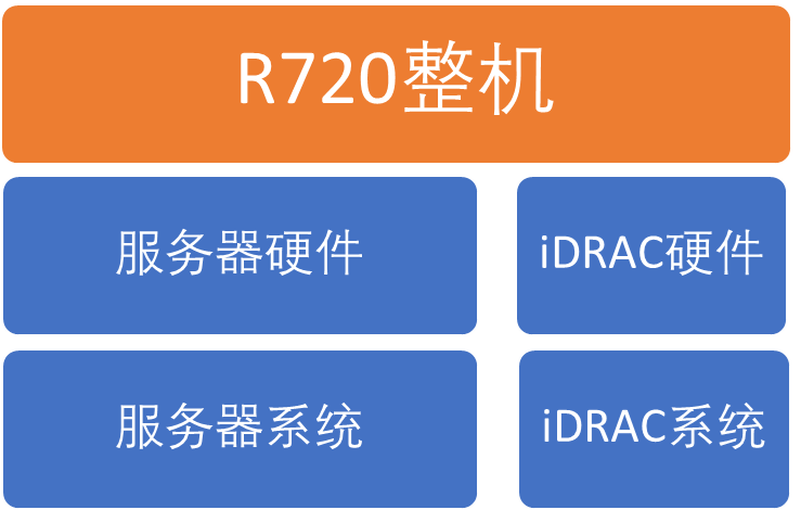戴尔服务器管理员界面=戴尔服务器lifecycle controller设置方法