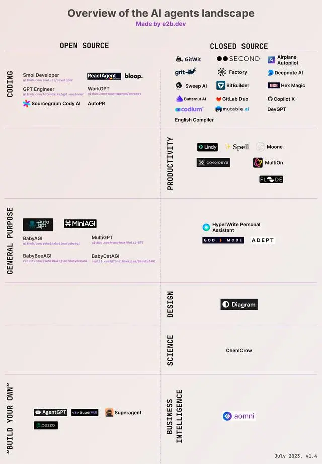 生成式 AI 的发展方向,应当是 Chat 还是 Agent?