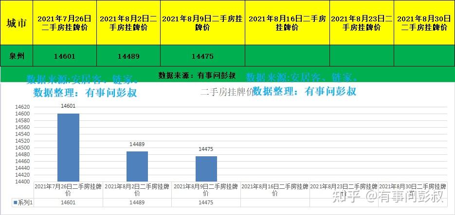 手头有15万,考虑在泉州买房,有推荐吗? - 知乎
