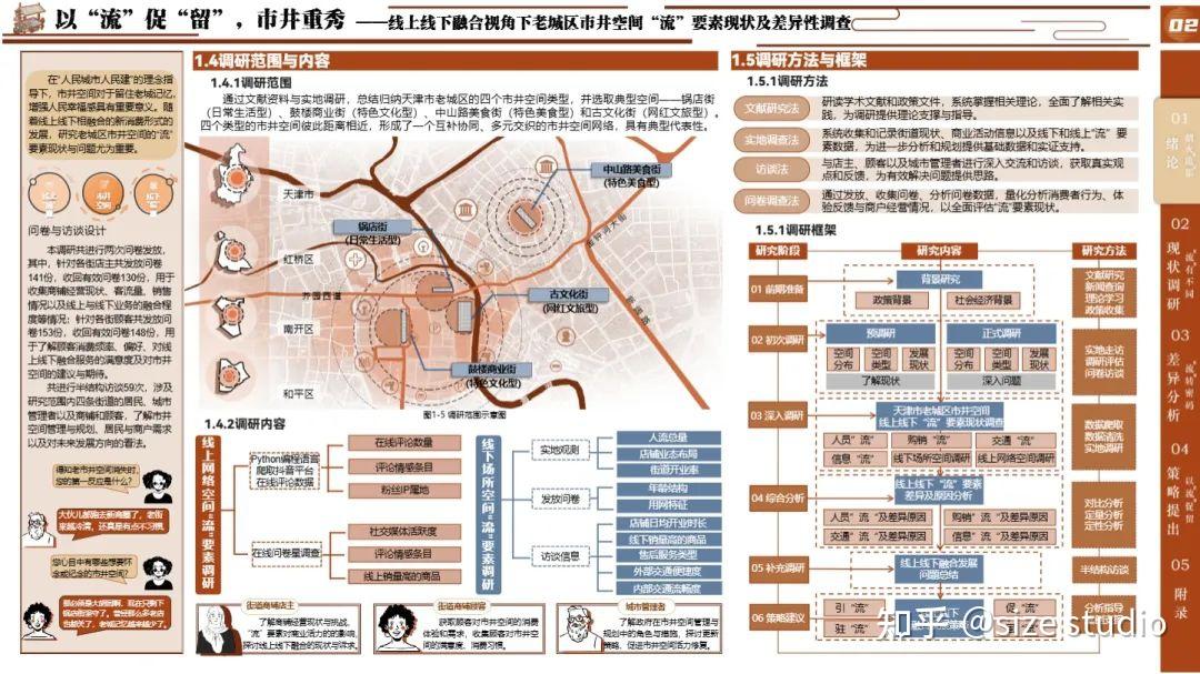 高质量调研报告这样写!WUPENiCity2024城市可持续调研报告国际竞赛一等奖一览! - 知乎