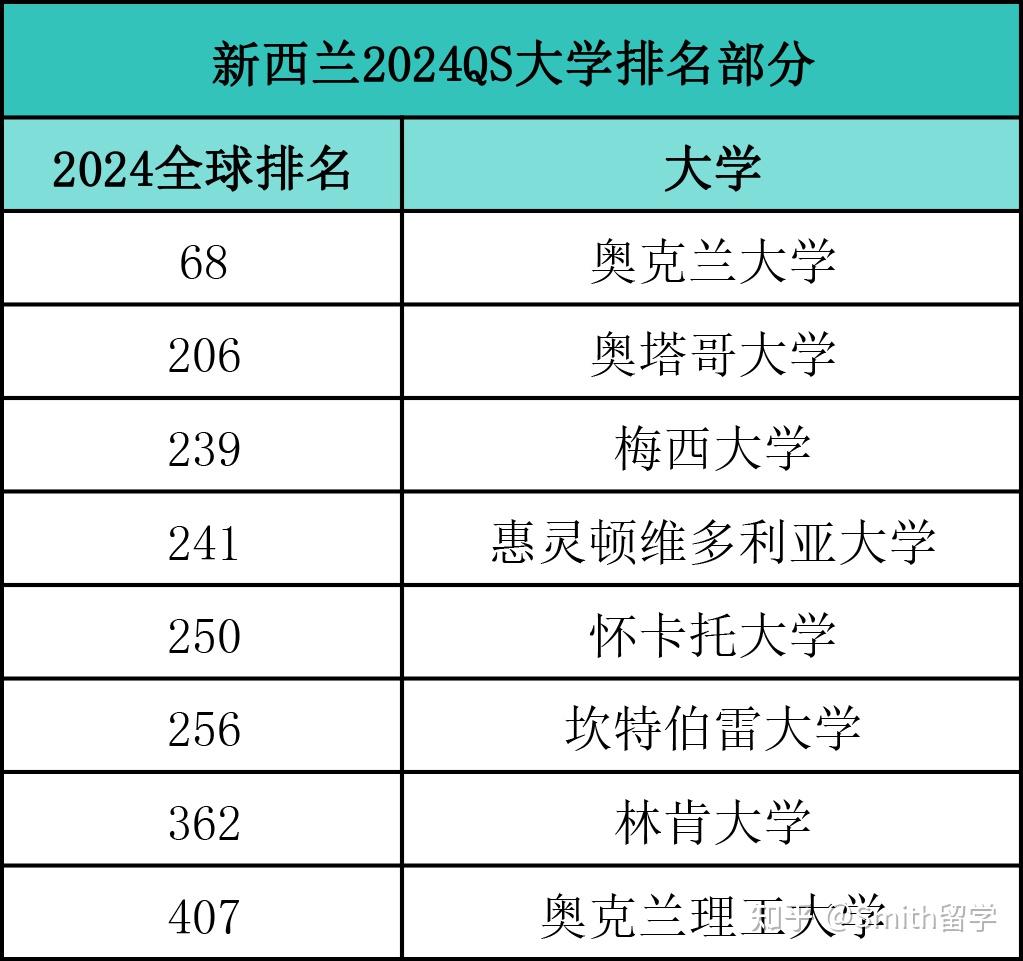 旧金山州立大学qs图片