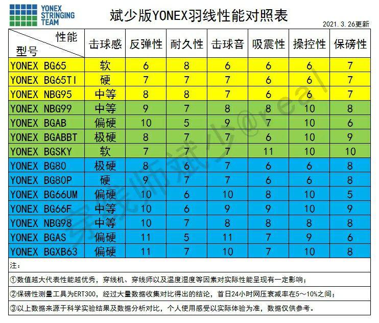 羽毛球拍选择(新手羽毛球拍选择)