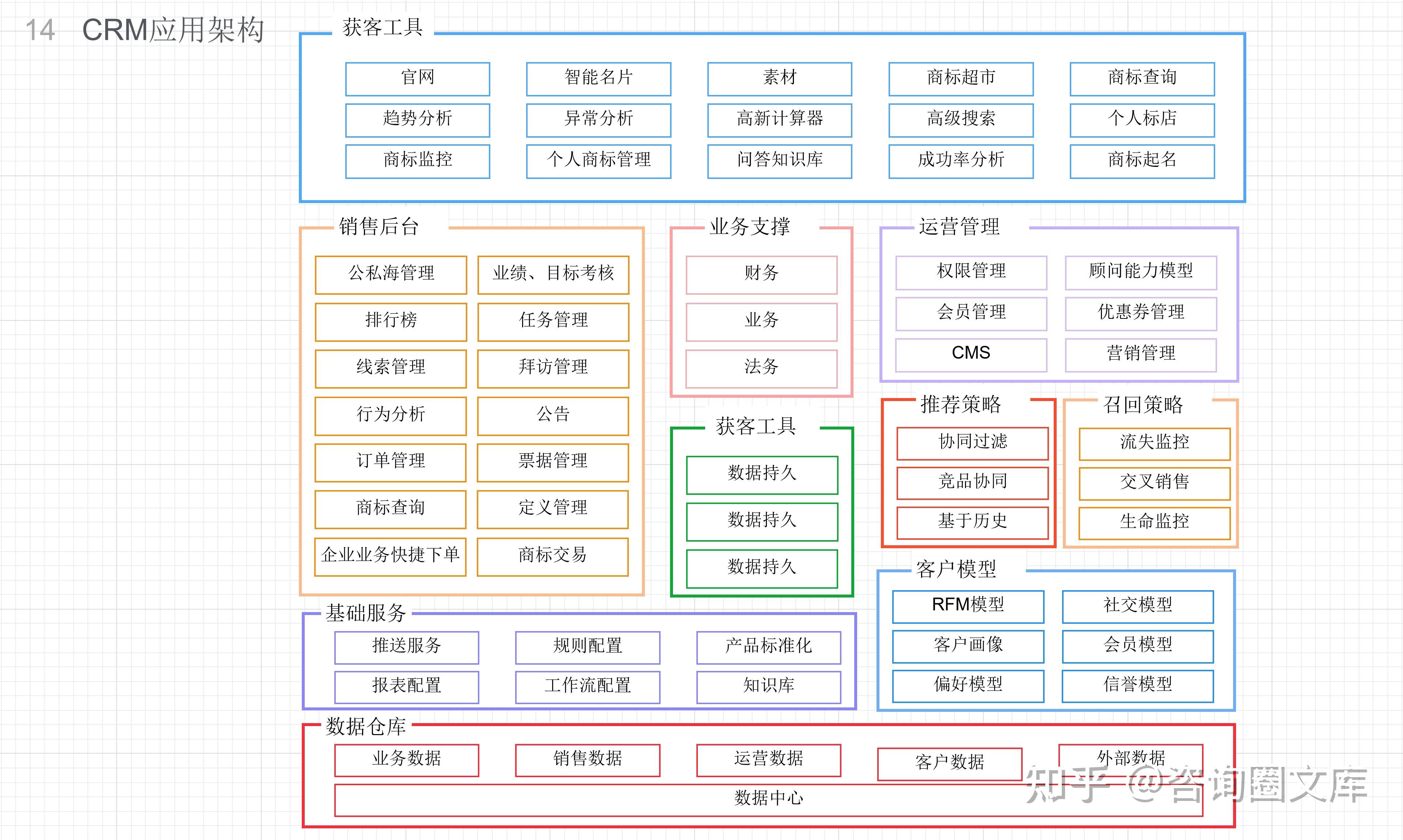 业务架构图视图应该如何绘制？附各类业务架构参考模型 - 知乎