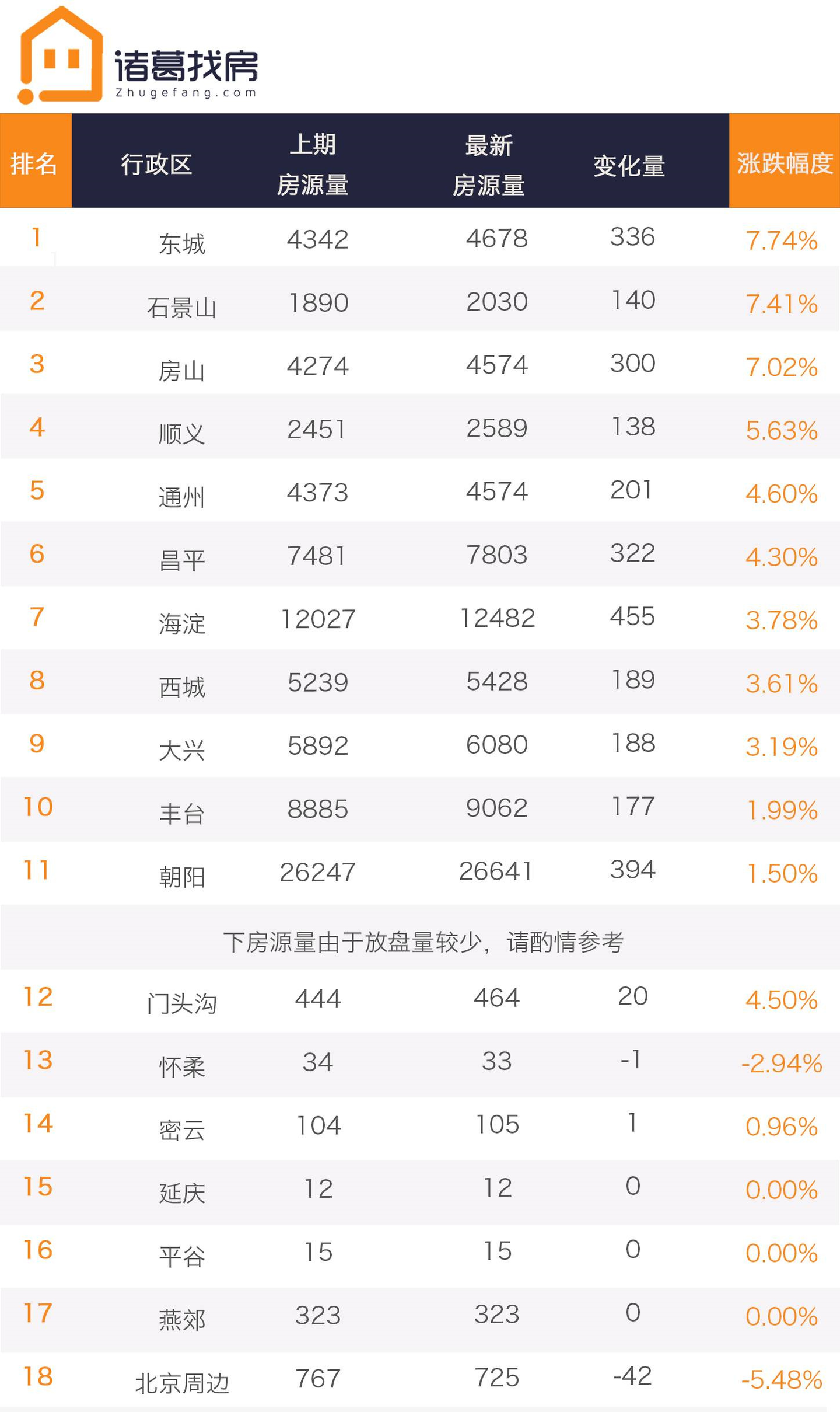 北京房市报告丨楼市也寒秋?“金九银十”或将不复存在! - 知乎