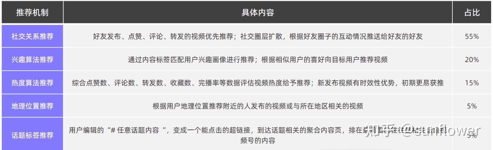 视频号权重不高怎么提拔
_微信视频号怎么发作品进步
权重（视频号如何提高权重）