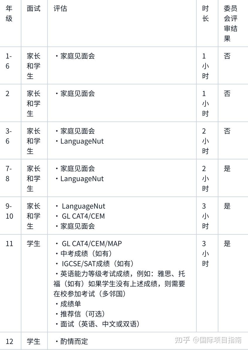 诺德安达双语学校学费图片