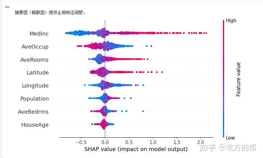 Shaplus Process SHAP (SHapley Additive exPlanations) 详细介绍与代码实践 - 知乎