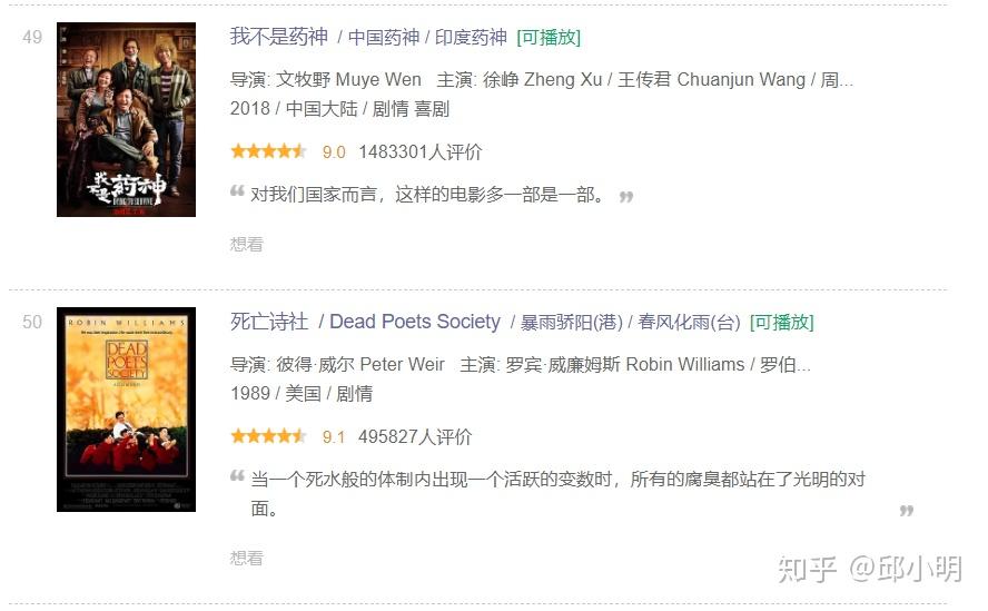 哪些影片在 IMDb 和豆瓣上分数差别很大?为什么? - 知乎