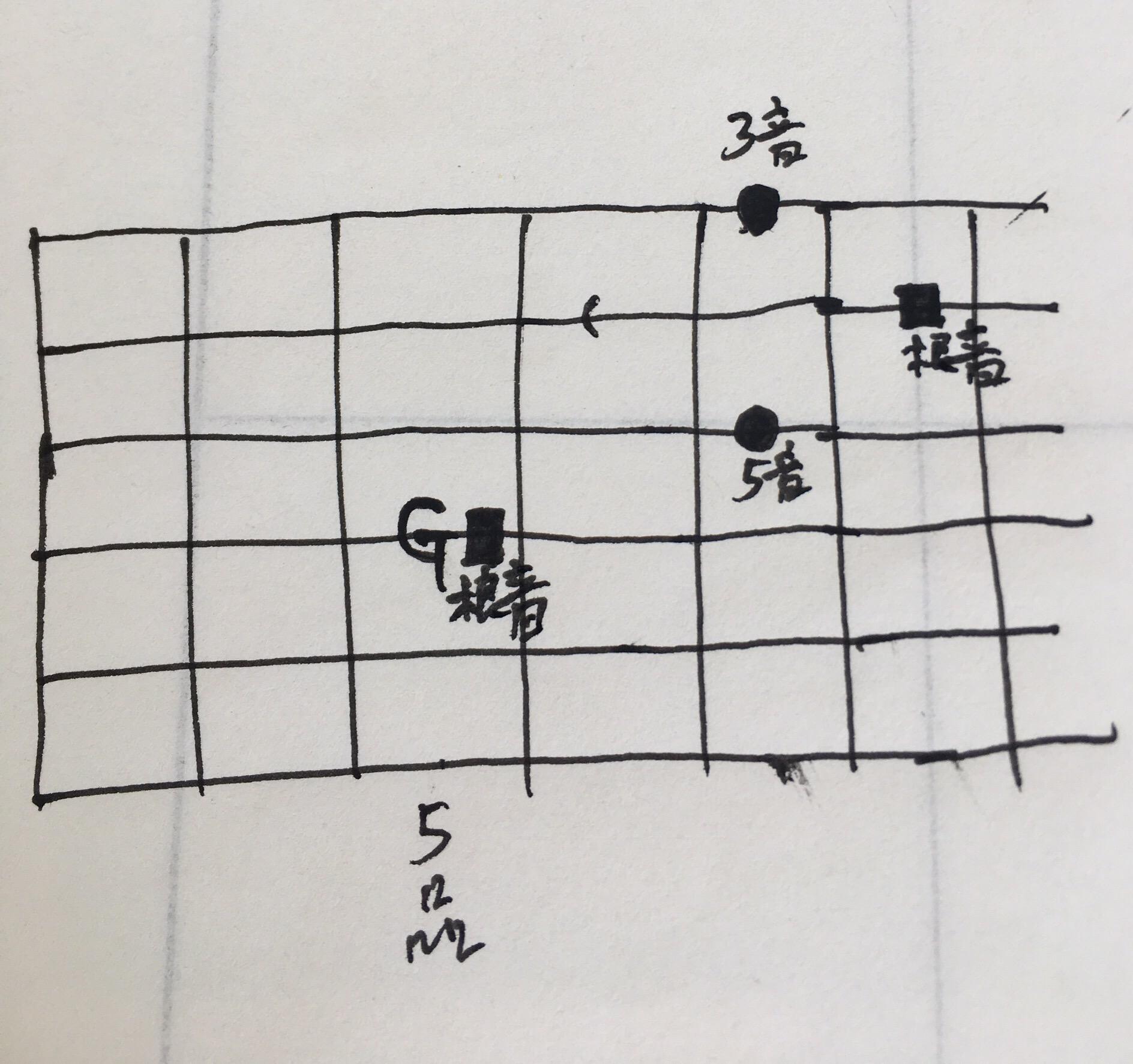 请问一下吉他的aadd9这个和弦为什么有那么多按法还有g和弦为什么可以