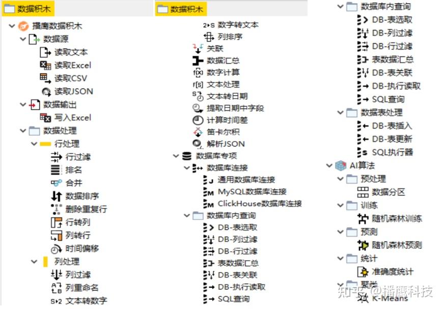 Databeam 利用DataBeam(数据积木)秒级计算考勤数据 - 知乎