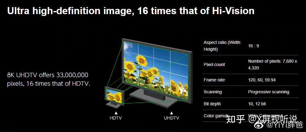 啥样的视频才叫8K？ - 知乎