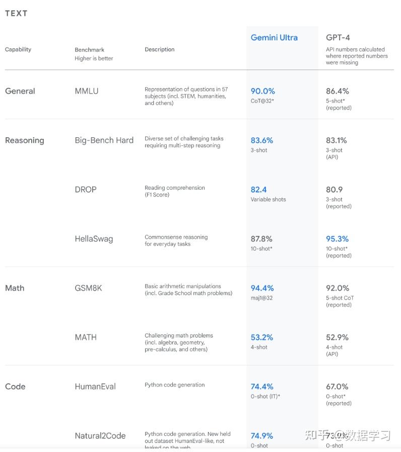 gpt-4v-gemini-4-gemini-mmlu-90-04-90